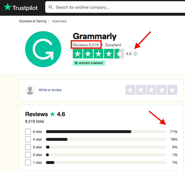 Grammarly customer rating on trustpilot