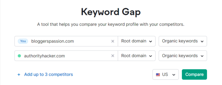 keyword gap