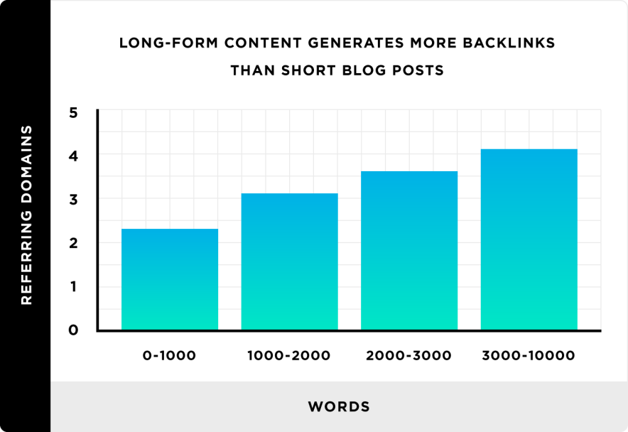 long form content links