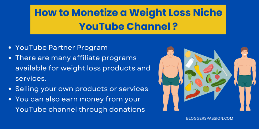 monetize a weight loss blog