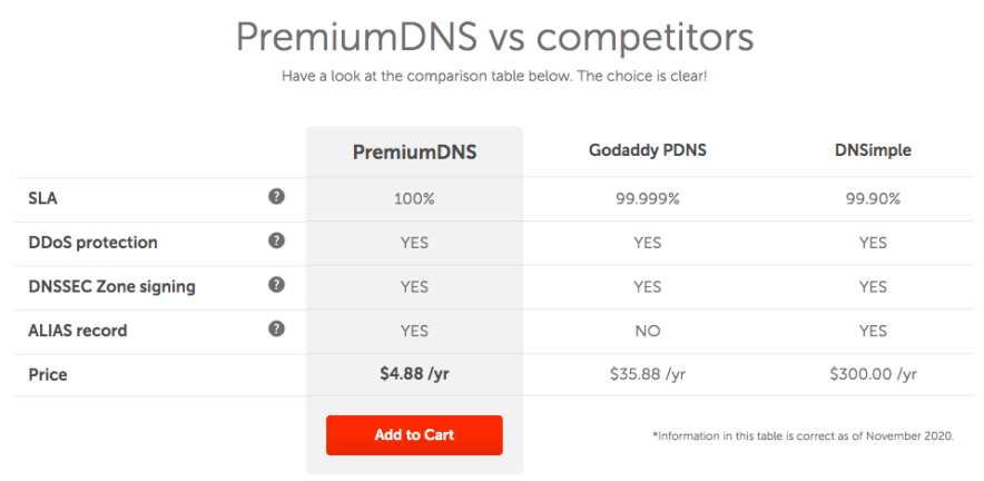 Namecheap DNS charges comparison