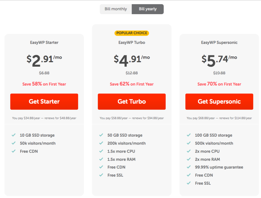 Namecheap wordpress hosting pricing