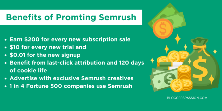 semrush affiliate benefits