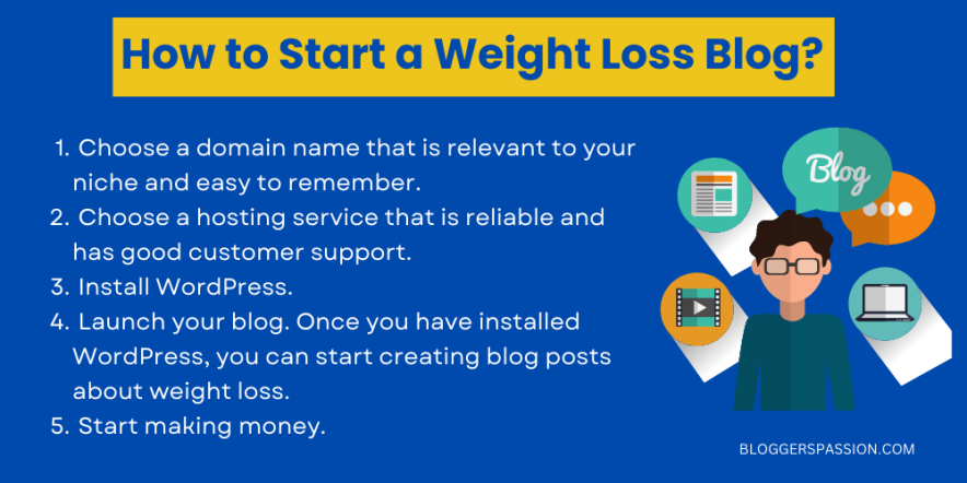 start a weight loss blog