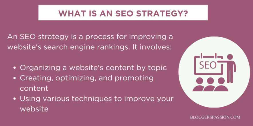 what is seo strategy