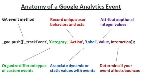Google Analytics Custom Event Samples