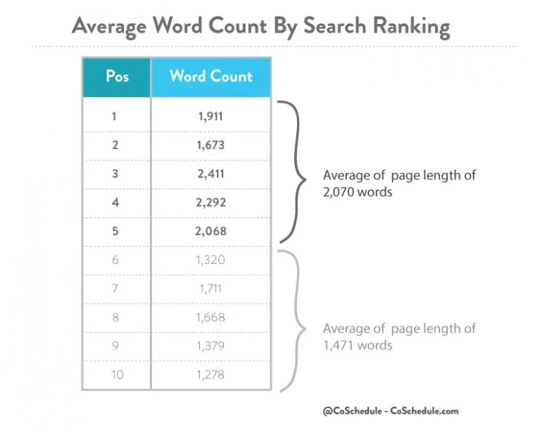 avg word count