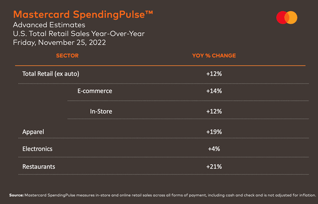 black friday spending stats