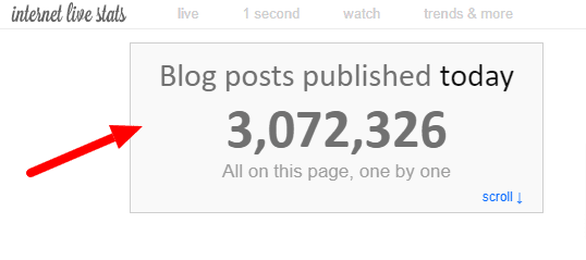 blog posts stats