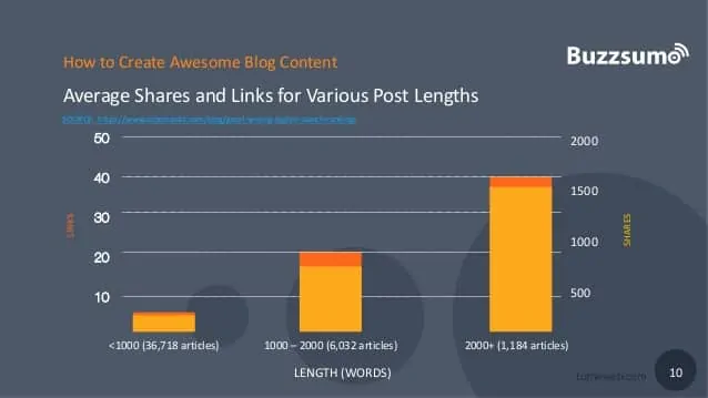 content length links