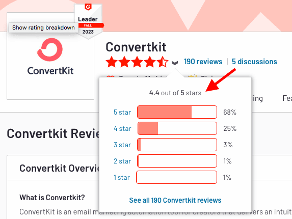  convertkit customer rating on g2