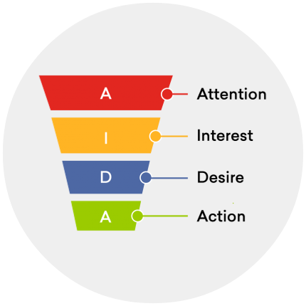 creating-sales-funnel