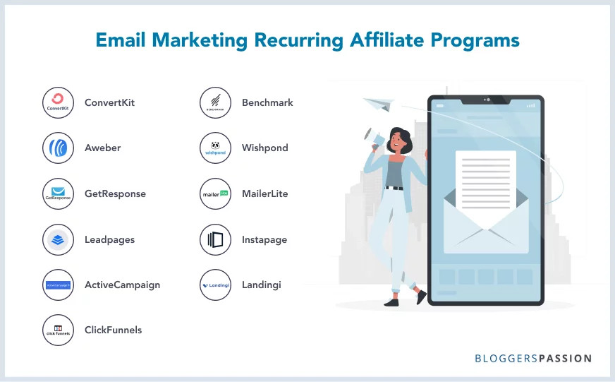 Email Marketing Recurring