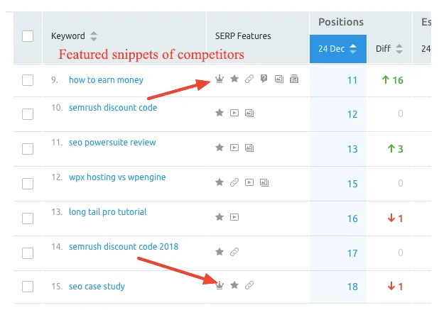 featured snippets competitors