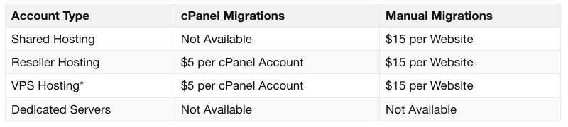 GreenGeeks Migration charges