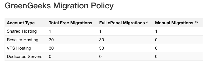 Greengeeks migration policy