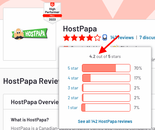 HostPapa Customer ratings on G2;