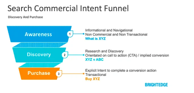 intent funnel