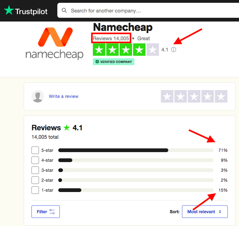 Namecheap customer rating on trustpilot