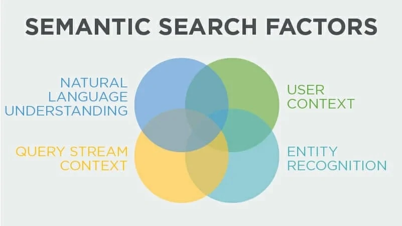 semantic search factors