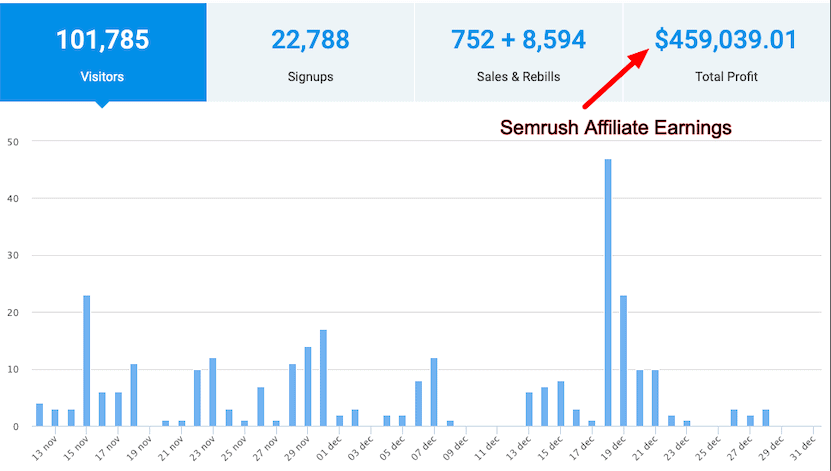 semrush affiliate earnings via BeRush