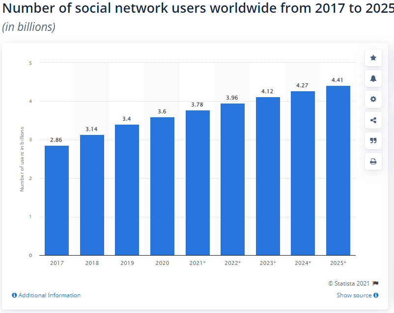 social media users