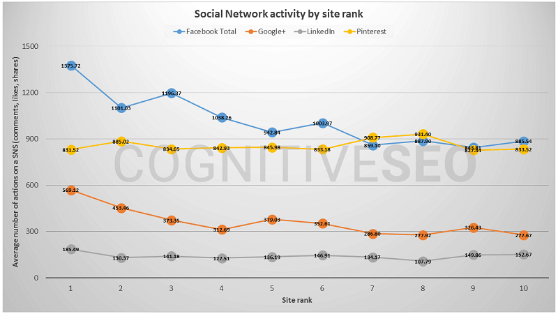 social signal and seo 2