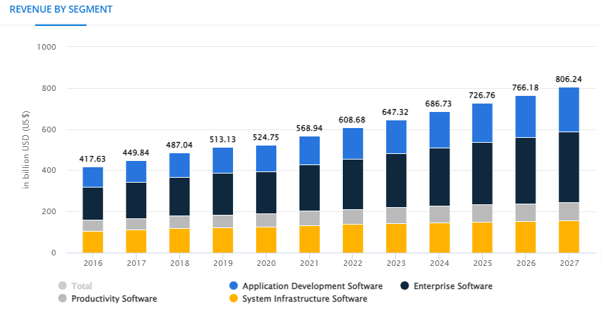 software industry size