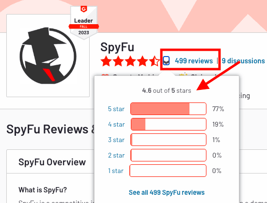 SpyFu Customer Reviews, Rating