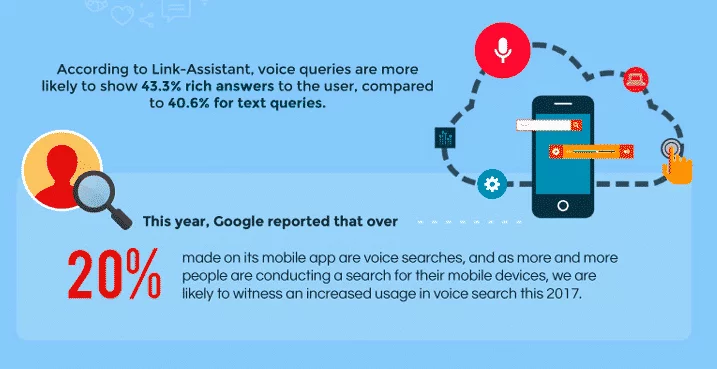 voice search importance