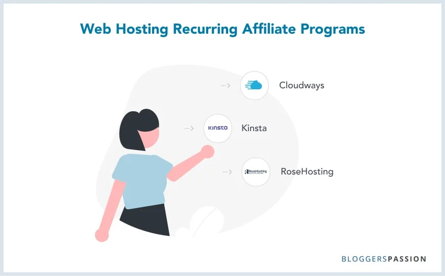 Web Hosting Recurring Affiliate Programs