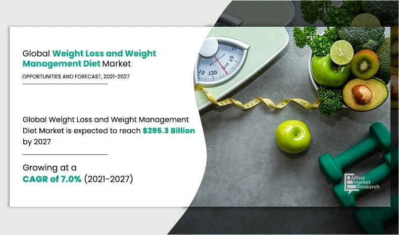 Weight loss market