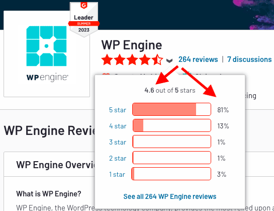 WP Engine Customer Rating on g2