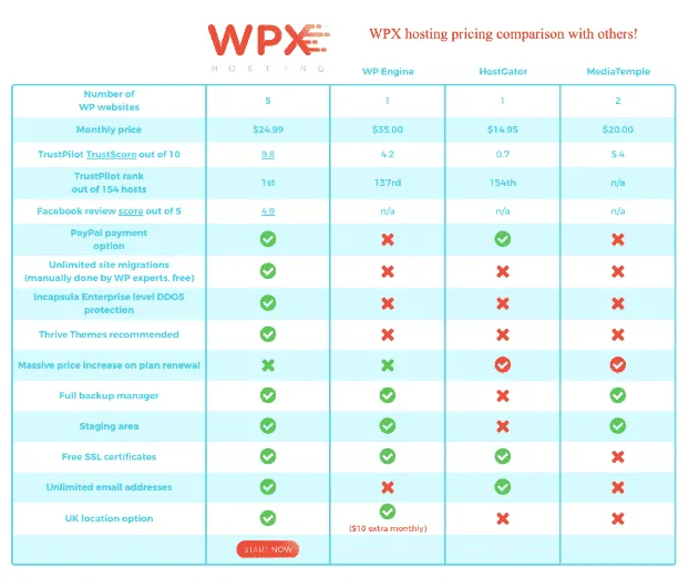 wpx pricing comparison