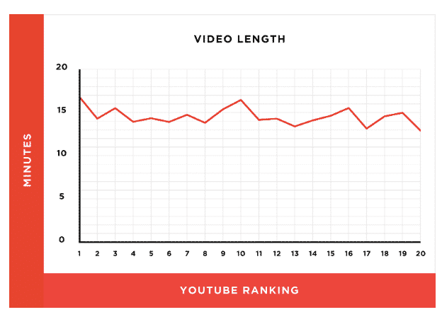 youtube ranking